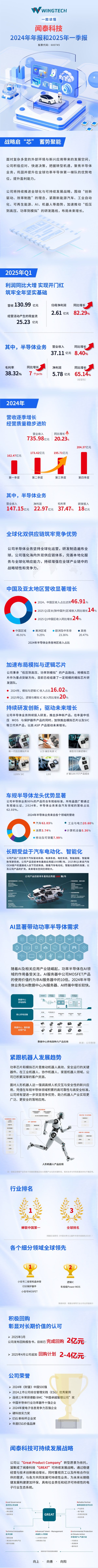 散户配资 一图看懂闻泰科技2024年年报和2025年一季报